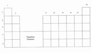 Blank Periodic Table Worksheet Lovely Periodic Table Worksheets Chessmuseum Template Library In 2020 Persuasive Writing Prompts Worksheets Worksheet Template