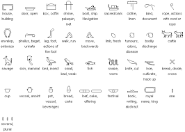 How To Read Hieroglyphics Determinatives A Fairly Consistent Core Of 700 Glyphs Was Ancient Egyptian Hieroglyphics Egyptian Hieroglyphics Egyptian Symbols