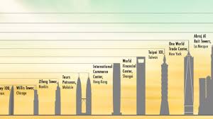 Notre établissement comporte un bar avec terrasse, ouvert sur les pistes de ski alpin. Les 10 Plus Hauts Buildings Du Monde Le Globe Trotteur