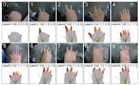 Your midwife or doctor might offer to perform a cervical check. Applied Sciences Free Full Text Finger Angle Based Hand Gesture Recognition For Smart Infrastructure Using Wearable Wrist Worn Camera Html