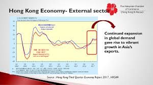 2017) has been compiled by economywatch.com from thousands of data sources welcome to the econ stats beta from economywatch.com. The Malaysian Chamber Of Commerce Hong Kong Macau Ppt Download