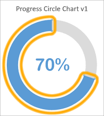 Progress Circle Using Excel Doughnut Chart Xelplus Leila
