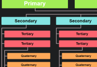 Despite being a free download, the light bootstrap dashboard will help you create a premium. Best Free Organization Chart In Javascript Css Css Script