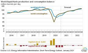 Pret petrol baril petrol petrol pret baril petrol economie opec arabia saudita titei industria petrolului exxon mobil criza zona euro estimari consum petrol din cauza. Petrolul Mai ExistÄƒ SpaÈ›iu De CreÈ™tere Xtb