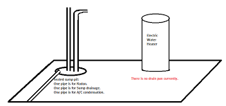 Generally installed when a home is being built, submersible sump pumps are less. How To Install Water Heater Drain Pan To Sump Pit Home Improvement Stack Exchange