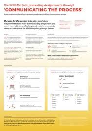 At tru, capstone posters are a summary of your research paper that you present at a capstone poster seminar. 16 Capstone Poster Ideas Scientific Poster Design Research Poster Scientific Poster