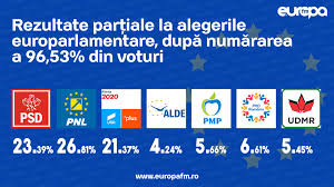 Check spelling or type a new query. Treptat Vanitate TrÄƒi Bec Rezultate Alegeri Europarlamentare 2019 Romania Premioalbatros Org