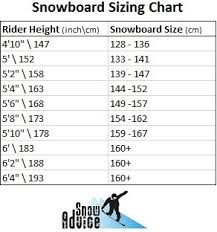 The Top 10 Best Snowboards In The Market Snow Advice