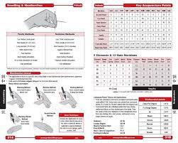 Acupuncture Tcm Prohealthsys Acupuncture Traditional Chinese Medicine Acupuncture Acupunture