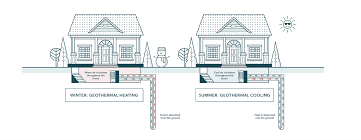 Support, manuals & customer service for gates heating & cooling. Geothermal Home Heating Gets A 30 Million Boost From Bill Gates Breakthrough Energy Ventures Techcrunch Heating News Journal