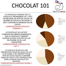 Clique Sur L Image Pour Decouvrir Les 3 Etapes Pour Maigrir Definitivement En 2020 Chrononutrition Comment Maigrir Pour Maigrir