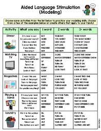 This Is A Handout That Can Be Provided To Families To Provide Opportunities And Guidance With The Use Stimulation Speech Language Therapy Phrases And Sentences