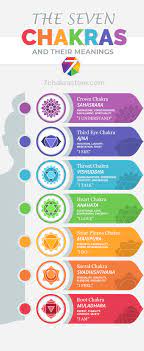 Check spelling or type a new query. Chakras For Beginners Chakra Meaning Explained 7 Chakra Store