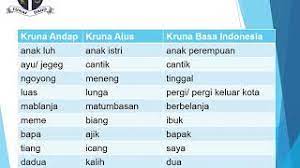 Ento krana ia adanina i ubuh. Sd Tunas Daud Bahasa Bali Kelas 3 Mr Herry Youtube