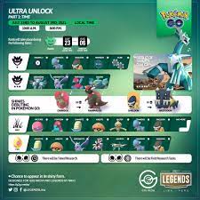 Pokemon go ultra unlock is a new reward mechanic that was introduced during pokemon go fest 2021. Ultra Unlock Part 1 And 2 Legendslima Thesilphroad