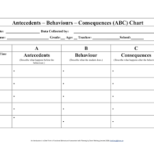 Abc Behaviour Charts For Adults Bedowntowndaytona Com