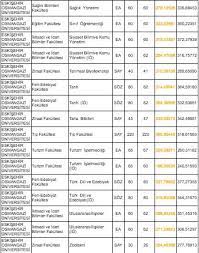 2021 yılında tyt & ayt (yks)'ye girecek öğrenciler için üniversite taban puanları ve başarı sıralamaları tablodaki gibidir. Eskisehir Osmangazi Universitesi Taban Puanlari 2019