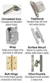 Cabinet Hinges Build Com Cabinet Hinges Building Kitchen Cabinets Classic Bathroom Furniture