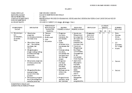 Direktorat bina k3 kementerian ketenagakerjaan ri. Doc Silabus K3lh Smkn 2 Kediri Sevrika Ariningtya Academia Edu