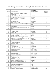 Such communications are sent or created by fraudsters to trick you into parting with your. List Of Foreign Banks In India Banks Economies