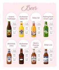 Pin By Mai Asari On Keto Low Carb Wine And Beer Keto Diet Food List Keto Results
