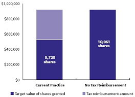 Corporate Governance Matters Fedex Corporate
