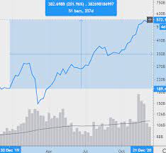 I'm not a bitcoin maximalist and i believe many other cryptos will perform well in 2021, but i think the institutional investment is going to make this bull run. Cryptocurrency Market Forecast For The Year 2021 Possible Drivers For The Price Growth Or Reduction Atas