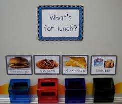 What Time Is It It S Time For Lunch Kindergarten Lunch Elementary School Classroom Teacher Classroom