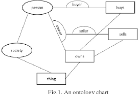 Figure 6 From Business Process Modeling Notation For