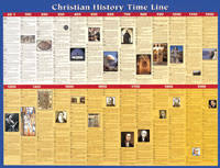 Chart Christian History Time Line Laminated
