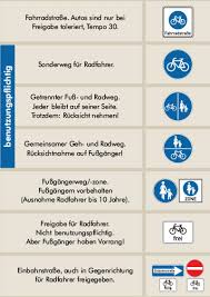 Radverkehr Fussgangerzone Www Freiburg De Planen Bauen Und Verkehr Mobilitat Und Verkehr Mit Dem Fahrrad Radfahren Wo Und Wo Nicht