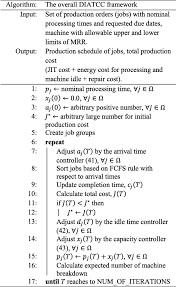 Idle Time And Capacity Control For A Single Machine Scheduling Problem With Dynamic Electricity Pricing Springerlink Close submenu (lancing college) lancing college.