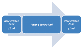 Self Selected Gait Speed A Critical Clinical Outcome