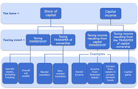 Rpgt is supplemented by allowable loss. Https Ec Europa Eu Info Sites Info Files Economy Finance Dp130 En Pdf