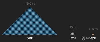 You can also find banks and i use coinspot for ripple and coinbase for ethereum. Ripple Vs Ethereum Learn What S The Better Alternative