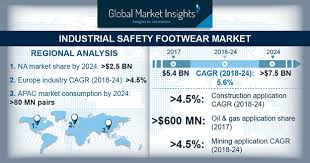 Industrial Safety Footwear Market Size 2018 2024 Industry Report