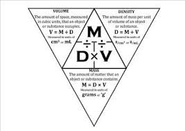 Science Journal Density Triangle Foldable Completed Science Journal Science Chemistry Teaching Chemistry