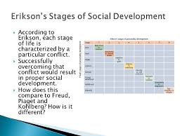 Developmental Models Eq Compare And Contrast The