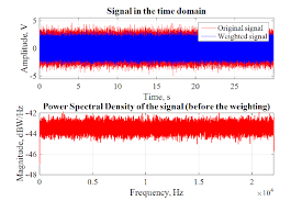 Noise Measurement With Matlab File Exchange Matlab Central