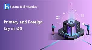 Primary And Foreign Key In Sql In 2020 Sql Pl Sql Sql Server