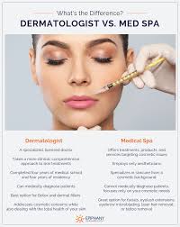 Cosmetic dermatology is the field of medical care, procedures, and techniques that enhance appearance rather than treat disease. What S The Difference Between A Dermatologist And Med Spa