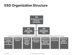 Engineering And Science Directorate Organization Structure