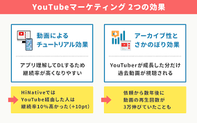 youtubeマーケティングの2つの隠れた効果 マーケティング アプリ 行動経済学