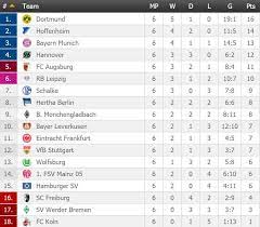 Alle spiele und live ergebnisse des 34. Bundesliga Table So Far Tomu The Bayern Times Bm Dna Facebook