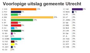 Uitslag van de verkiezingen europees parlement, provinciale staten en waterschap limburg. Gysrh3rps1fakm