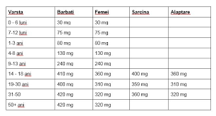 Alimente sanatoase care trateaza si binedispun. Totul Despre Magneziu Rol In Organism Si Simptomele CarenÈ›ei Secom Ro