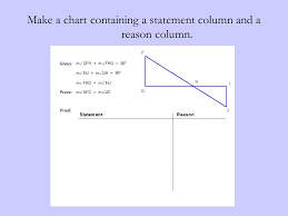 how to structure a proof a few guidelines for creating a