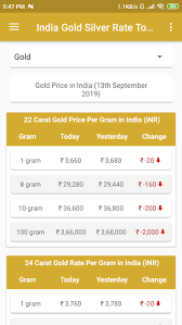 Check spelling or type a new query. Todays Gold Rate In Inr Currency Exchange Rates