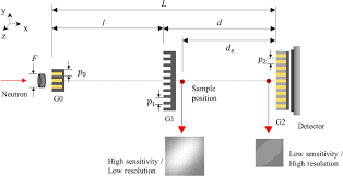 High and low (in a more complex or advanced metal detector, there. Deep Learning For High Resolution And High Sensitivity Interferometric Phase Contrast Imaging Scientific Reports