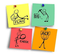 A3 problem solving tools